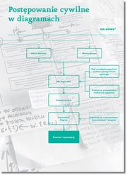 Postpowanie cywilne w diagramach, Maciej Muliski, Mariusz Sorysz