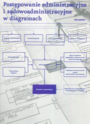 Postpowanie administracyjne i sdowoadministracyjne w diagramach, Angelika Drelichowska, Pawe Razowski, Anna Gronkiewicz, Agnieszka Zikowska