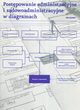 Postpowanie administracyjne i sdowoadministracyjne w diagramach, Angelika Drelichowska, Pawe Razowski, Anna Gronkiewicz, Agnieszka Zikowska